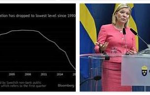 Sweden Economic and Financial Policy in the 1980's and 1990's